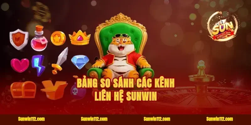 Bảng so sánh các kênh liên hệ Sunwin